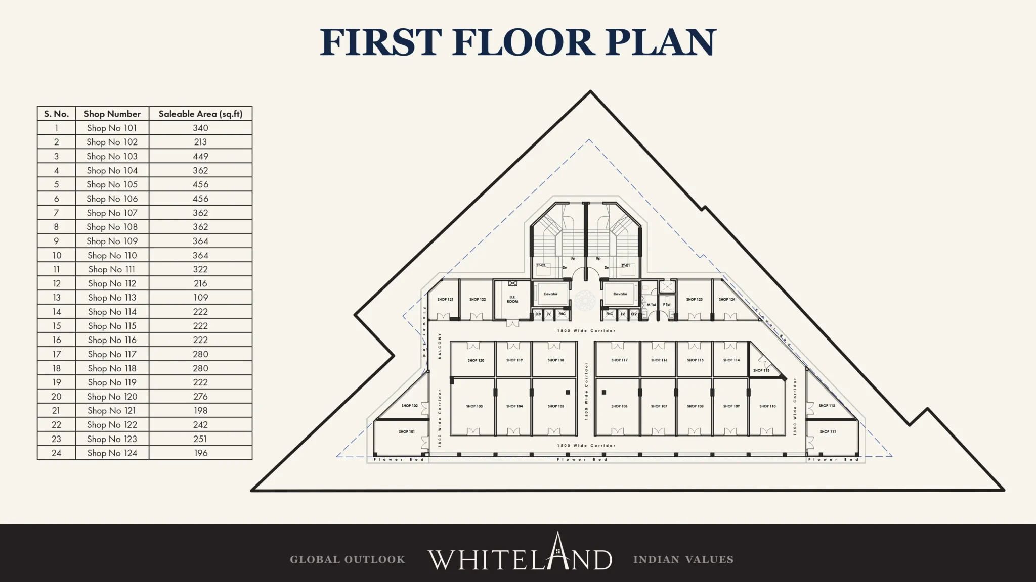 Whiteland Arena 76 Master Plan